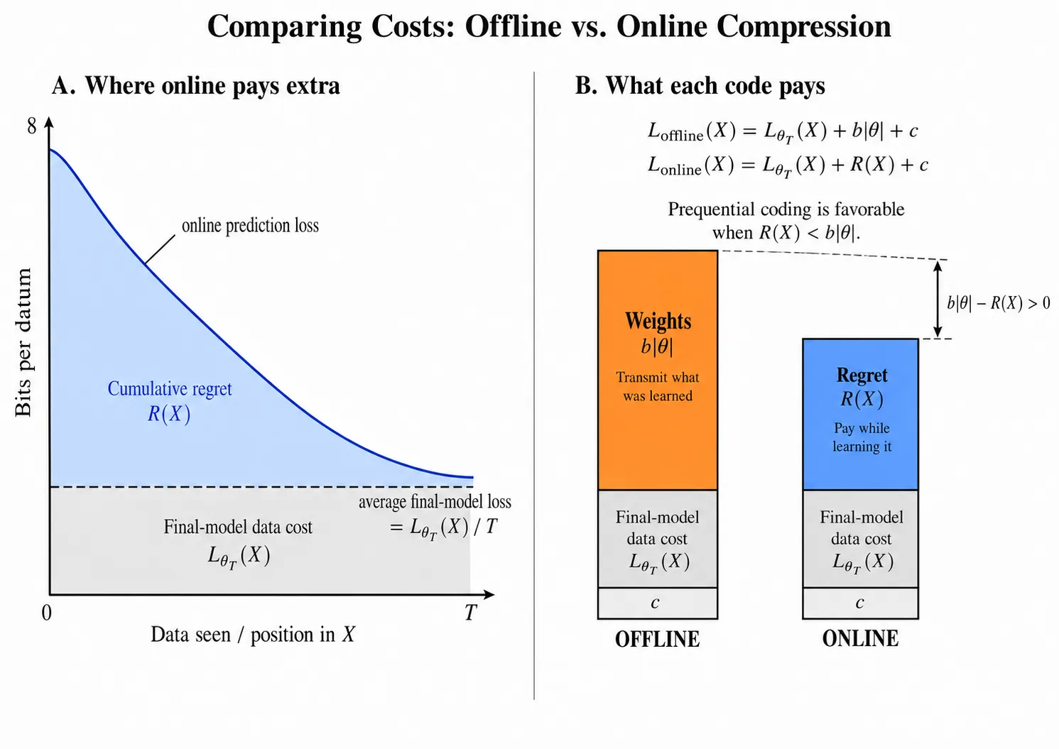 Comparing Costs